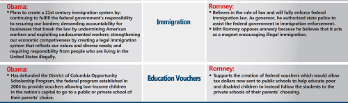 bottom of page 2 of Gospel of Life Voter Guide