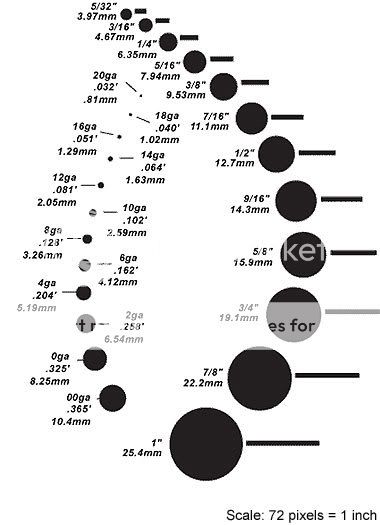 Ear Piercing Gauge Chart